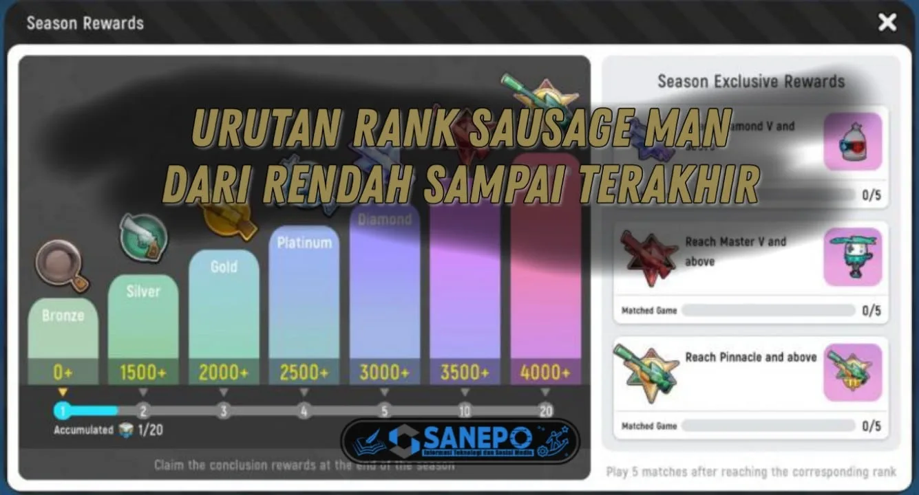 Urutan rank sausage man