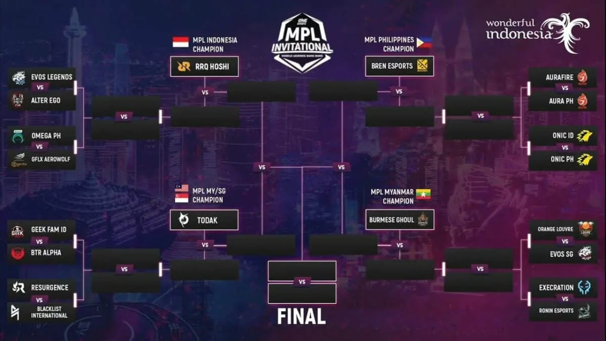 MPL Invitational: Daftar Tim dan Jadwal Lengkap Turnamen Ini 2 MPL Invitational: Daftar Tim dan Jadwal Lengkap Turnamen Ini 2026