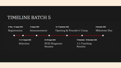 Ini yang Baru dari Startup Indonesia #5 dari Batch Sebelumnya