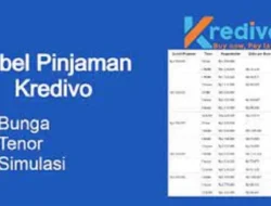 Begini Cara Dapat Limit di Kredivo, Bisa untuk Modal