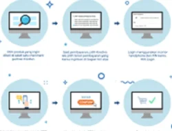 Dapatkan Bagaimana Cara Menggunakan Kredivo, Bisa Belanja Online dan Offline