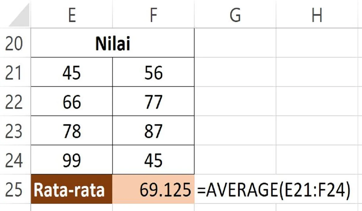 Rumus Average di Excel Untuk Mencari Nilai Rata-Rata, Berikut Cara Menggunakannya! 1 Rumus Average di Excel Untuk Mencari Nilai Rata-Rata