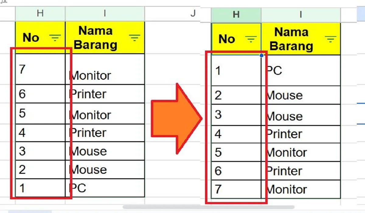 Cara Mengurutkan Angka di Spreadsheet, Semua Data Diurutkan Secara Otomatis