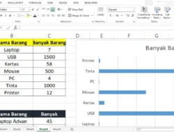 Cara Mengolah Data di Excel, Dari Mulai Membuka Hingga Menganalisis Data